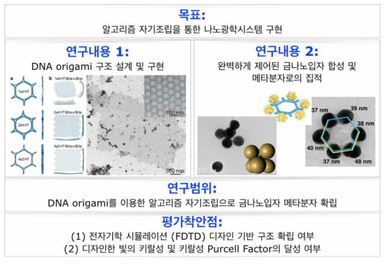 2차년도 연구목표