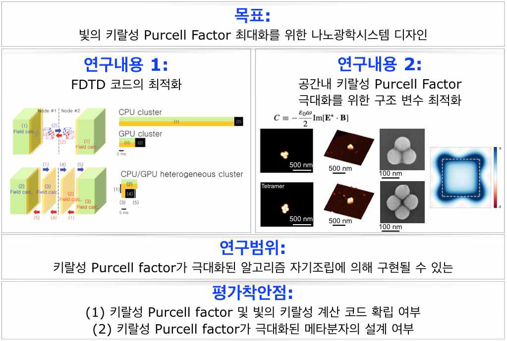 1차년도 연구목표