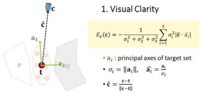 Visual Clarity 함수