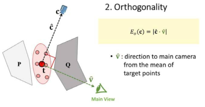 Orthogonality 함수