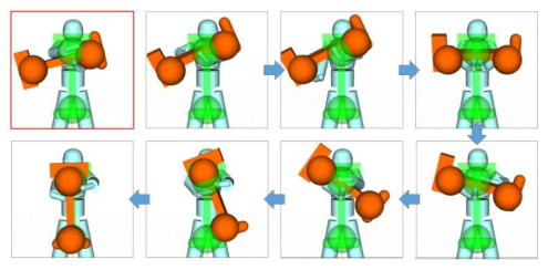 사물을 다루는 양팔 모션 생성 예. 빨간색 박스는 초기 상태의 캐릭터 자세와 사물의 위치를 나타낸다. 초록색 반투명으로 표시된 것은 사용자 지시한 사물의 최종 위치와 방향을 나타낸다