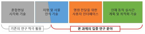 본 과제에서 다루고자 하는 세부 기술 분야