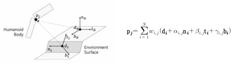 인체 관절 위치를 주변 환경으로부터의 거리와 방향으로 표시하는 기법