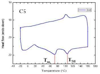 Azo-5 아조벤젠 화합물의 시차 주사 열분석 결과