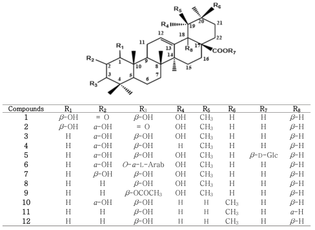 The structures of isolated compounds from the aerial parts of A. pilosa