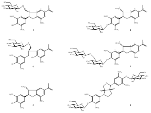 The structures of isolated compounds (1‒6) from S. tamariscina