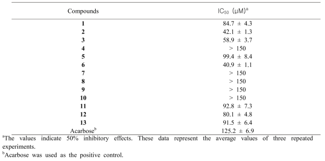 α-Glucosidase inhibitory activity of compounds 1–13