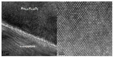 HRTEM (left) and STEM (right) images of Ru0.01V0.09O2 thin film