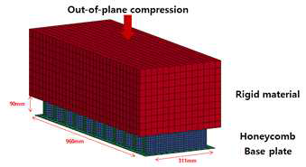 Impact analysis of the honeycomb panel