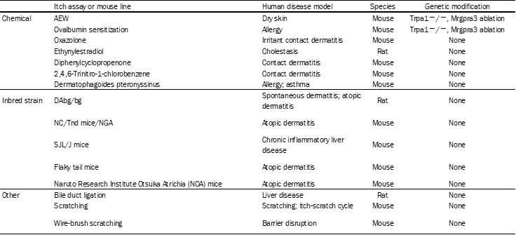 설치류 가려움증 모델 목록