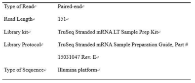 RNA-seq 실험 조건