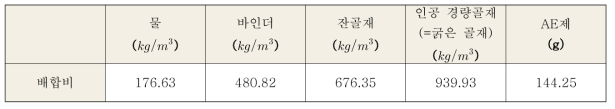 인공 경량골재를 적용한 무시멘트 콘크리트 배합비