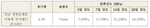 인공 경량골재를 적용한 무시멘트 콘크리트 물리적 특징