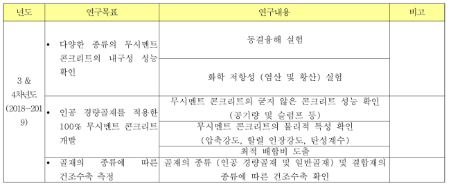 3 & 4차년도 세부 연구 내용