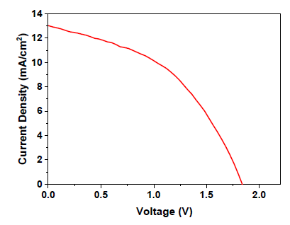 직렬연결된 페로브스카이트 태양전지의 J-V 그래프