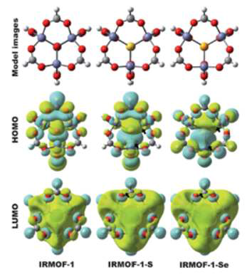 IRMOF-1, IRMOF-1-S, IRMOF- 1-Se의 구조 이미지 및 HOMO, LUMO 오비탈