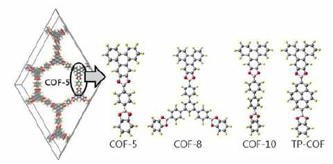 COF-5, COF-8, COF-10 그리고 TP-COF의 분자 모식도