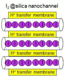 요오드를 내포시킨 실리카 제올라이트와 양성자 전달막으로 구성된 양성자/전자 동시 전달막