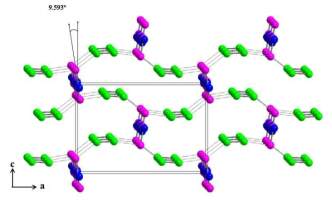 실리카라이트-1 구조 속에 정렬된 순수 요오드 분자들의 3차원적인 네트워크 구조. 그림 57에서 게스트만 나타냄. 요오드 단 분자들의 각 방향 축에 따른 색상구분; 초록색(a-축, 지그재그 채널), 파란색 (b-축, 스트레이트 채널), 핑크색 (c-축, a/b-축의 교차채널 공간)