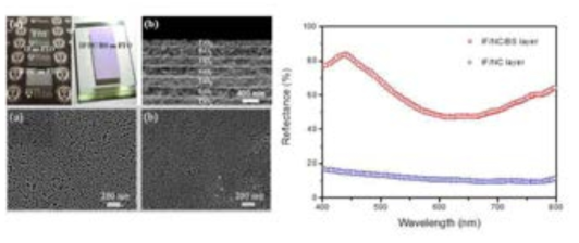 메조기공 구조의 Bragg Stack (1-dimensional photonic crystal)의 개발