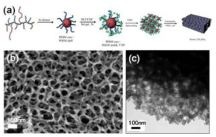 PDMS-g-POEM의 자기 조립 구조를 이용한 정렬된 기공 구조를 지니는 TiO2/SiO2 박막의 제조 방법, 다공성 TiO2/SiO2 박막의 (b) SEM 사진 (c) TEM 사진 (ACS Appl. Mater. Interfaces 2015, 7, 7767)