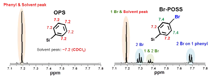 H-NMR (POSS-Br)