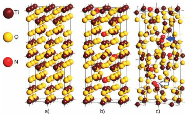 (a) 아나타제(anatase) 산화 티타늄 a=7.59, b=7.59, c=19.85Å, α=90.00, β=90.00, γ=90.00° (b) 6N(6.3 at%)-산화 티타늄 a=7.60, b=7.63, c=20.17Å, α =90.02, β=90.00, γ=90.00° (c) 8N(8.3 at%)-산화 티타늄 a=8.67, b=8.91, c=23.61 Å, α=89.56, β=90.13, γ =90.08°