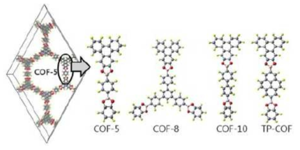 COF-5, COF-8, COF-10 그리고 TP-COF의 분자 모식도