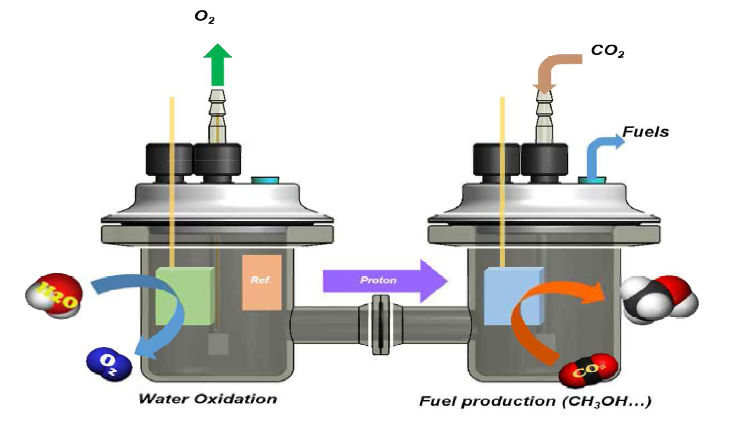 물산화 반응을 이용한 연료생산 셀 제작의 예