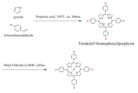 포르피린 모노머의 합성 경로