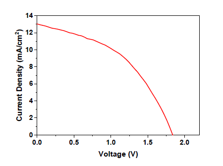 직렬연결된 페로브스카이트 태양전지의 J-V 그래프