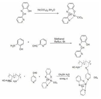 Ni-PMIP-PALA의 합성