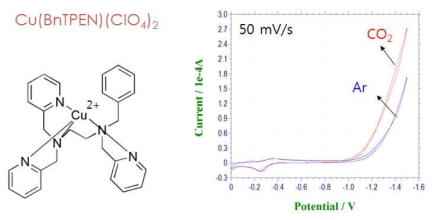Cu(BnTPEN) 화합물 합성 및 전기화학적 특성