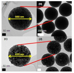 Core/shell 구조를 가지는 TiO2@TiN1-xOx microspheres.의 TEM image