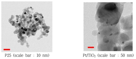 Pt/TiO2의 TEM 이미지