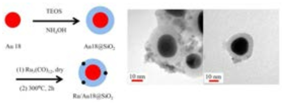 Ru/Au18@SiO2의 합성방법 및 TEM 이미지