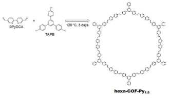 육각형의 다공성 채널을 지닌 2-D COF인 hexa-COF-Py1.5 (1)의 합성