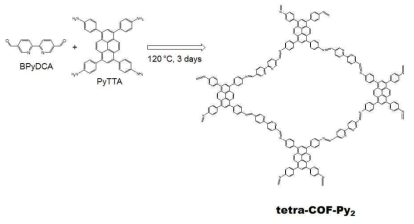 사각형의 다공성 채널을 지닌 2-D COF인 tetra-COF-Py2 (2)의 합성