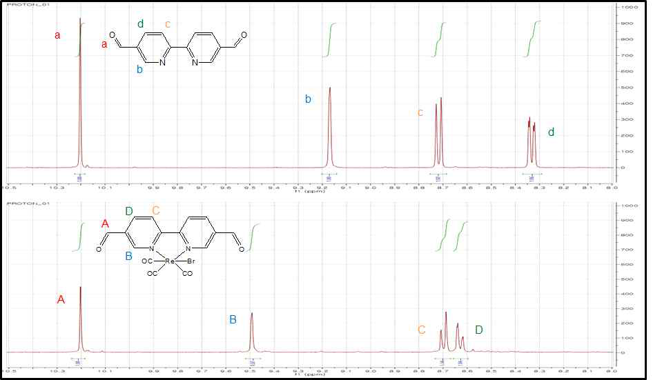 Re-complex의 1H spectrum