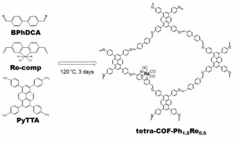 Tetra-COF-Ph1.5Re0.5 (4)의 합성