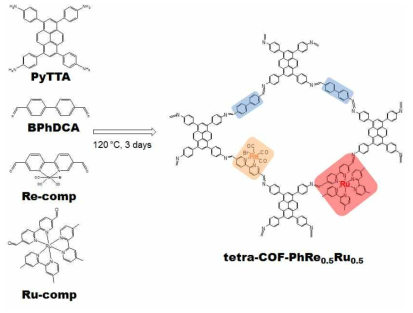 Tetra-COF-PhRe0.5Ru0.5 (5)의 합성