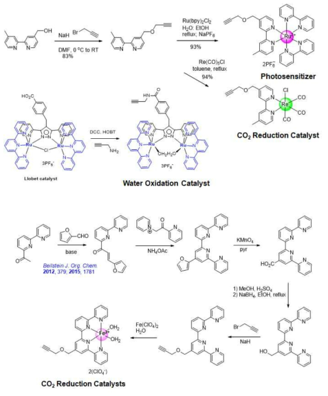 모듈형 인공광합성 시스템을 위한 촉매분자들의 합성
