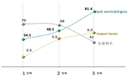 바이오에너지연구소 9년 간(2010~2019) 논문 성과 총괄