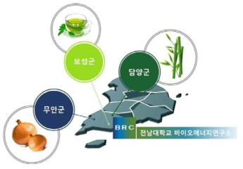 지역 산업 연계 특성화 연구