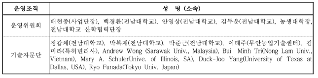 바이오에너지연구소 운영위원회 및 기술자문단