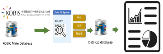 데이터 품질 측정 시스템