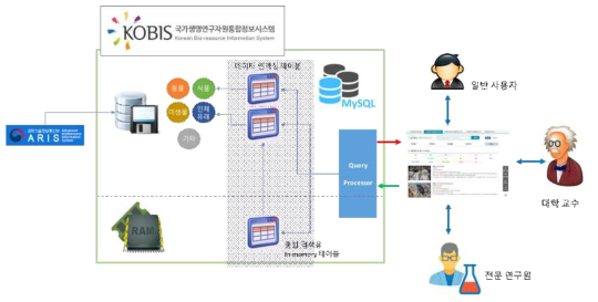 메모리를 활용한 검색용 테이블 및 인덱싱 테이블 적용 구성도