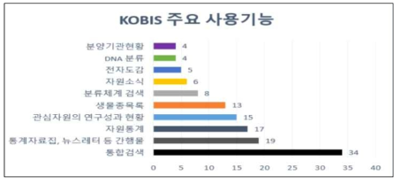 KOBIS 주요 사용기능