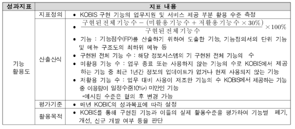 업무수행 영향도 관련 성과지표 내용