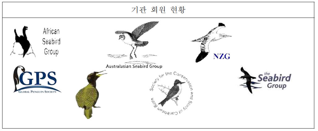 Seabird Information Network 기관 회원 현황(2016.03)
